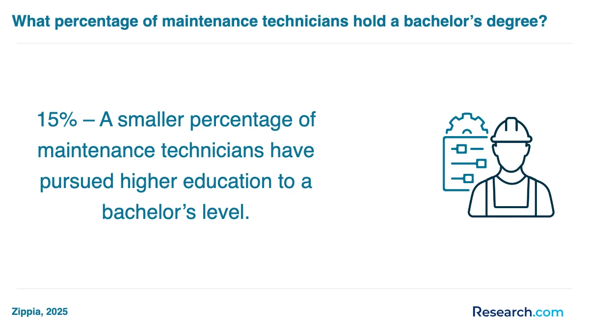 What is the average cost of maintenance technician trade schools in Henderson?