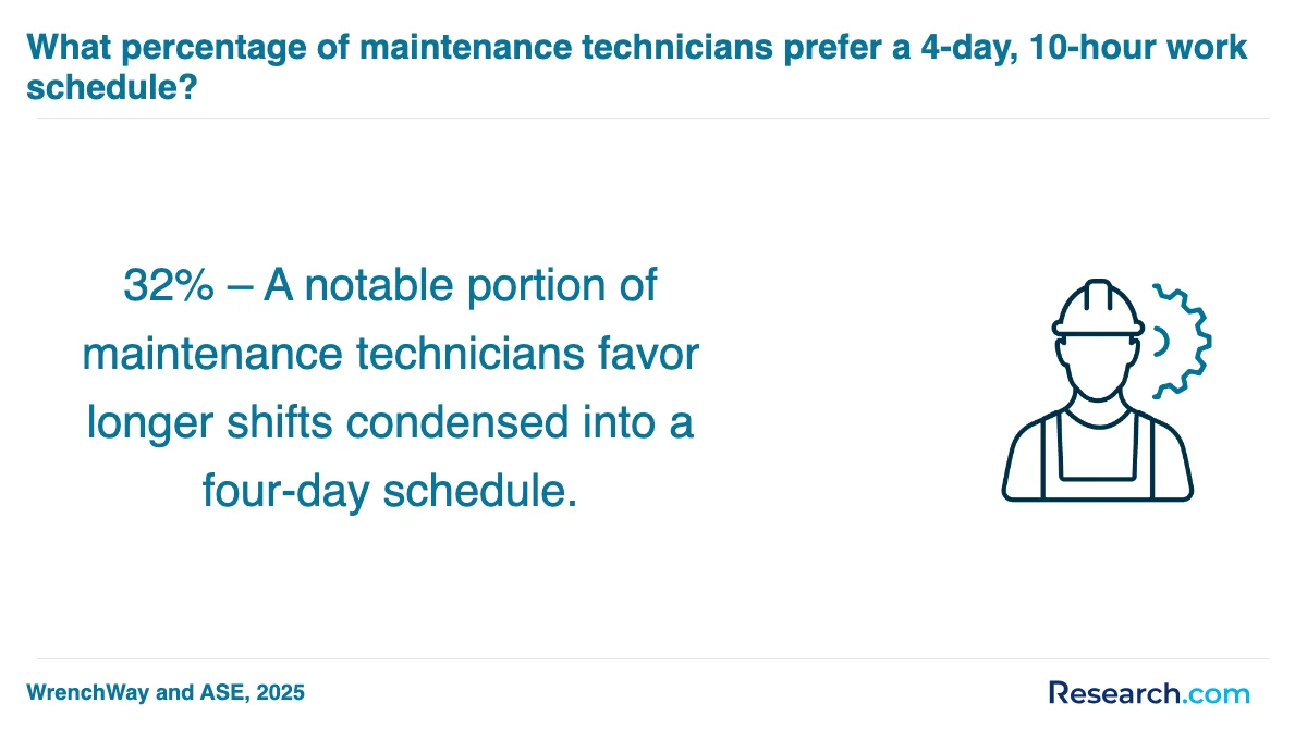 What is the average cost of maintenance technician trade schools in Nevada?