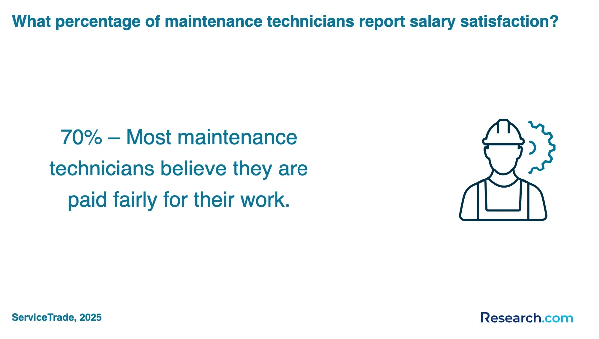 What is the average cost of maintenance technician trade schools in Beaumont?