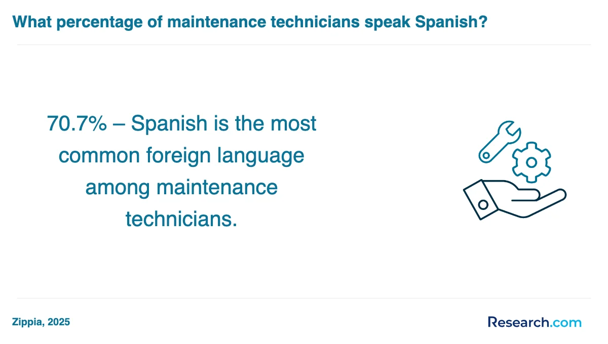 How do you choose the best maintenance technician trade school program in Stockton?