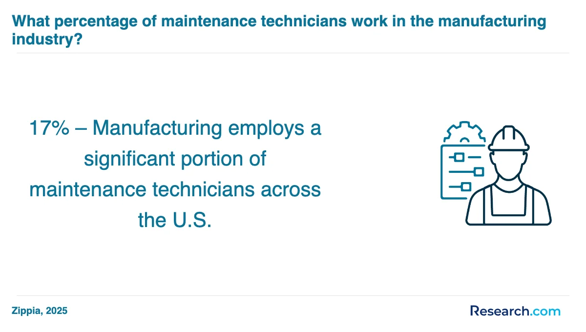 What is the average cost of maintenance technician trade schools in Gadsden?