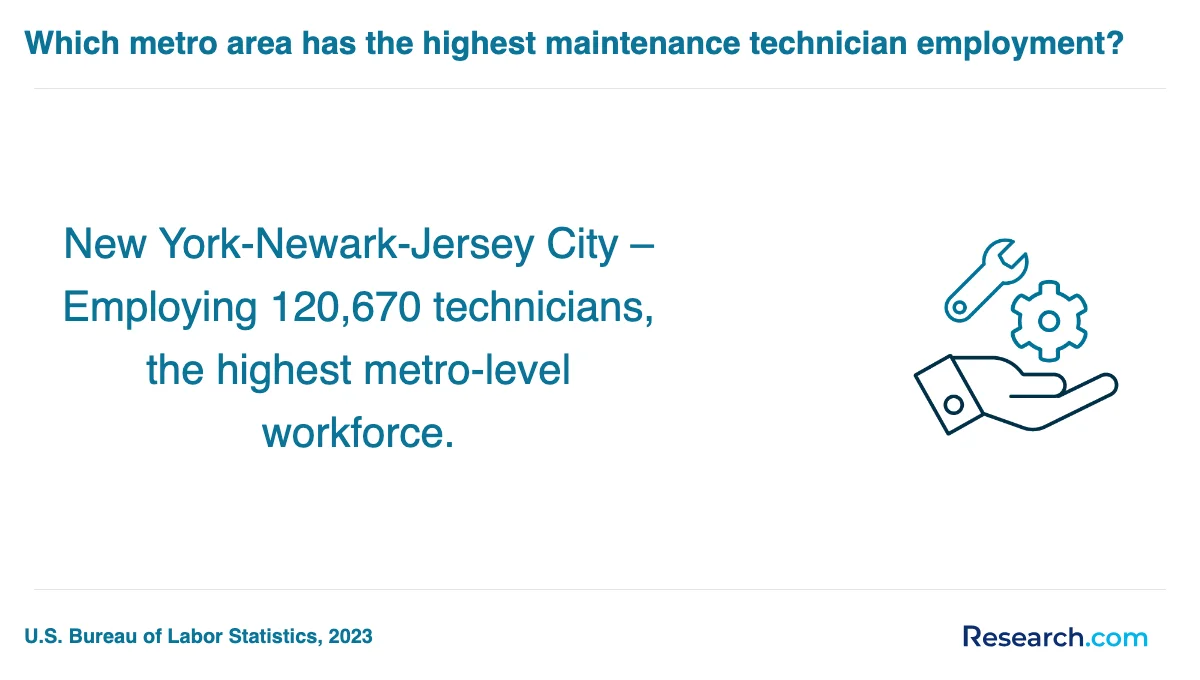 What is the average cost of maintenance technician trade schools in Montana?