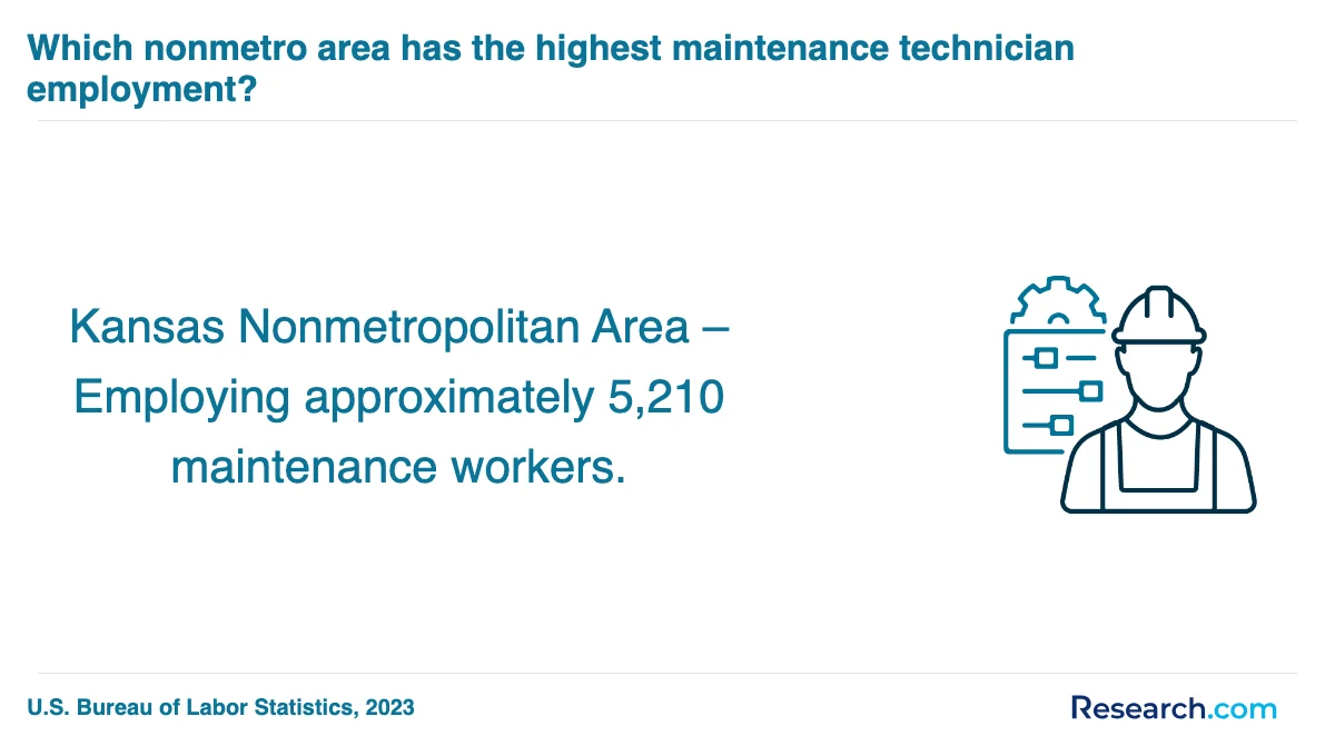 What is the average cost of maintenance technician trade schools in Auburn?