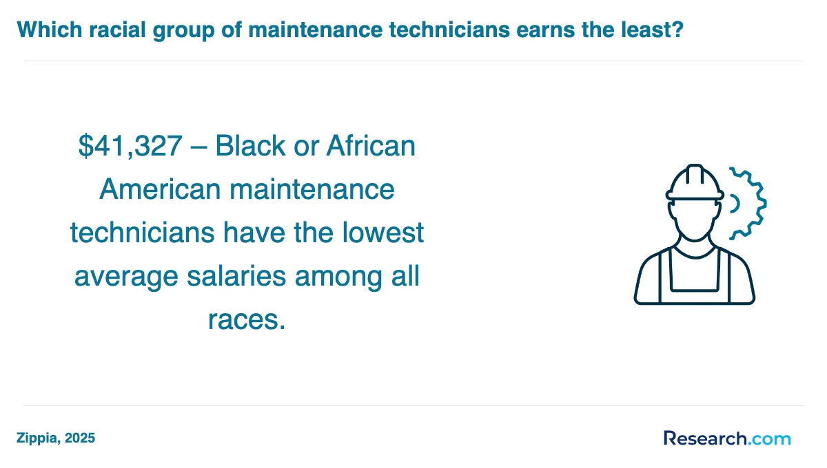 What is the average cost of maintenance technician trade schools in Dearborn?