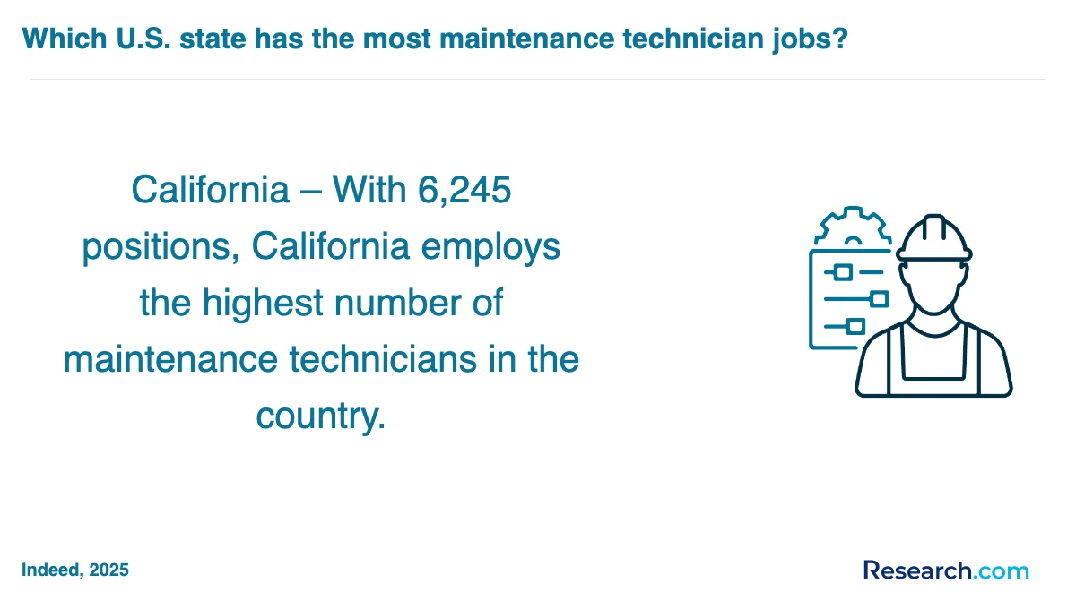 How do you choose the best maintenance technician trade school program in Illinois?