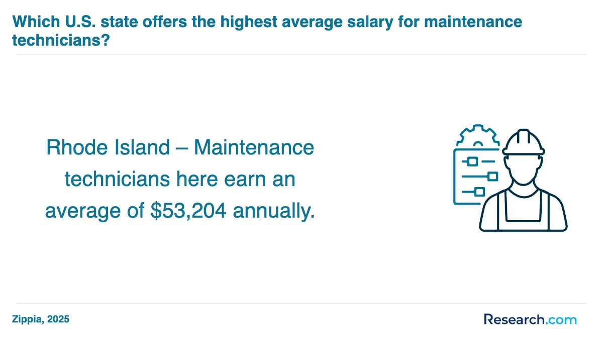 What is the average cost of maintenance technician trade schools in Youngwood?