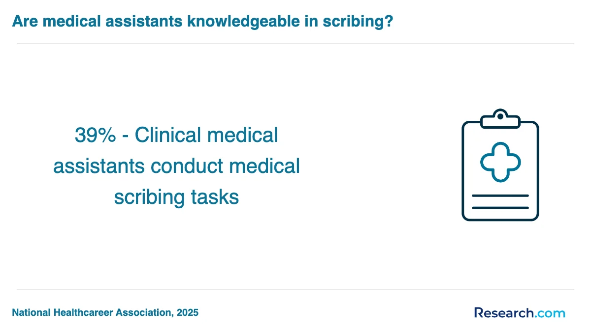 What are the prerequisites for enrolling in medical assistant trade schools in Collegedale?