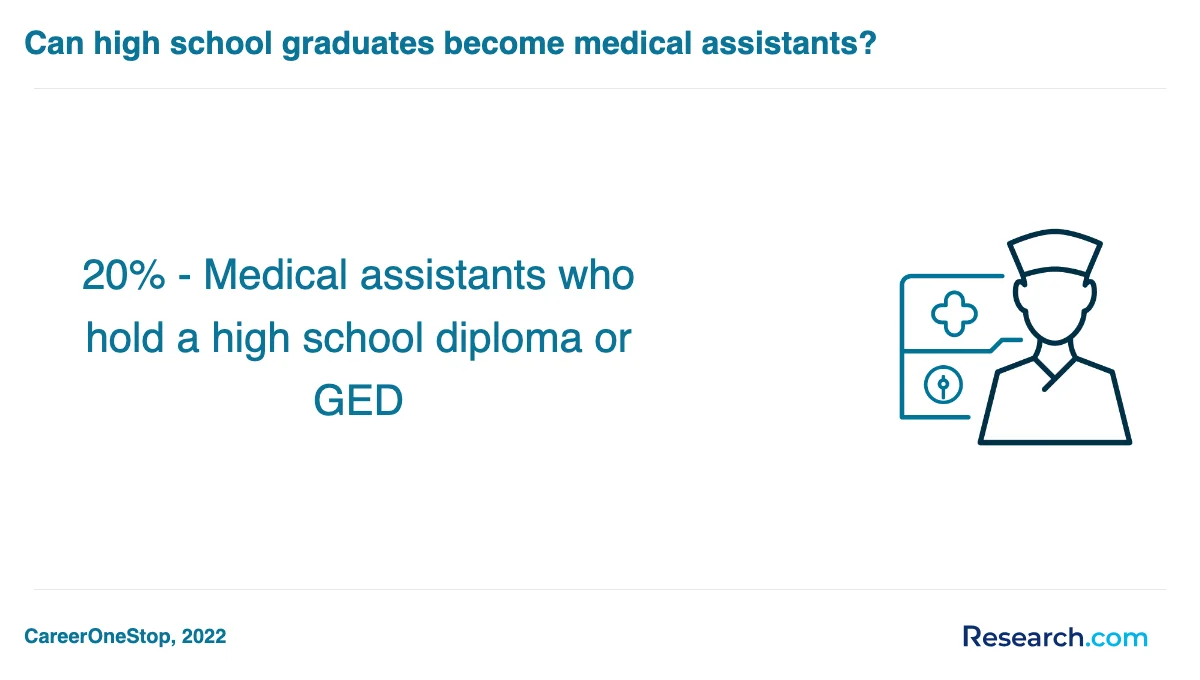 How do you choose the best medical assistant trade school program in California?