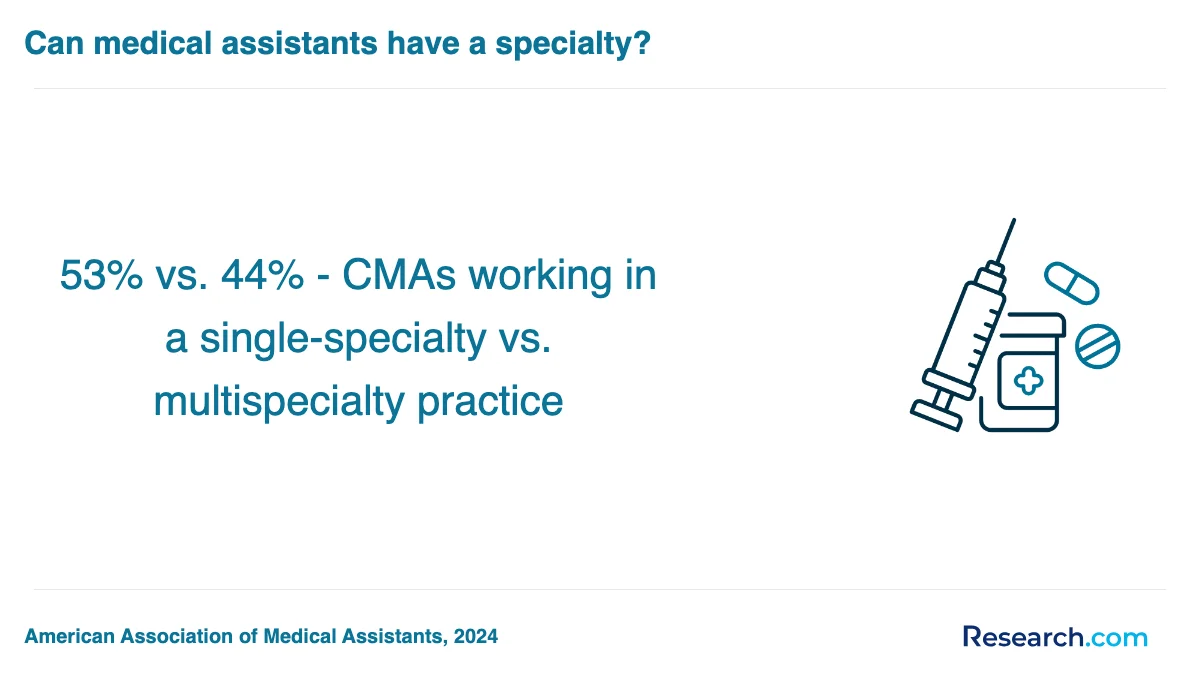 What are the prerequisites for enrolling in medical assistant trade schools in New York?