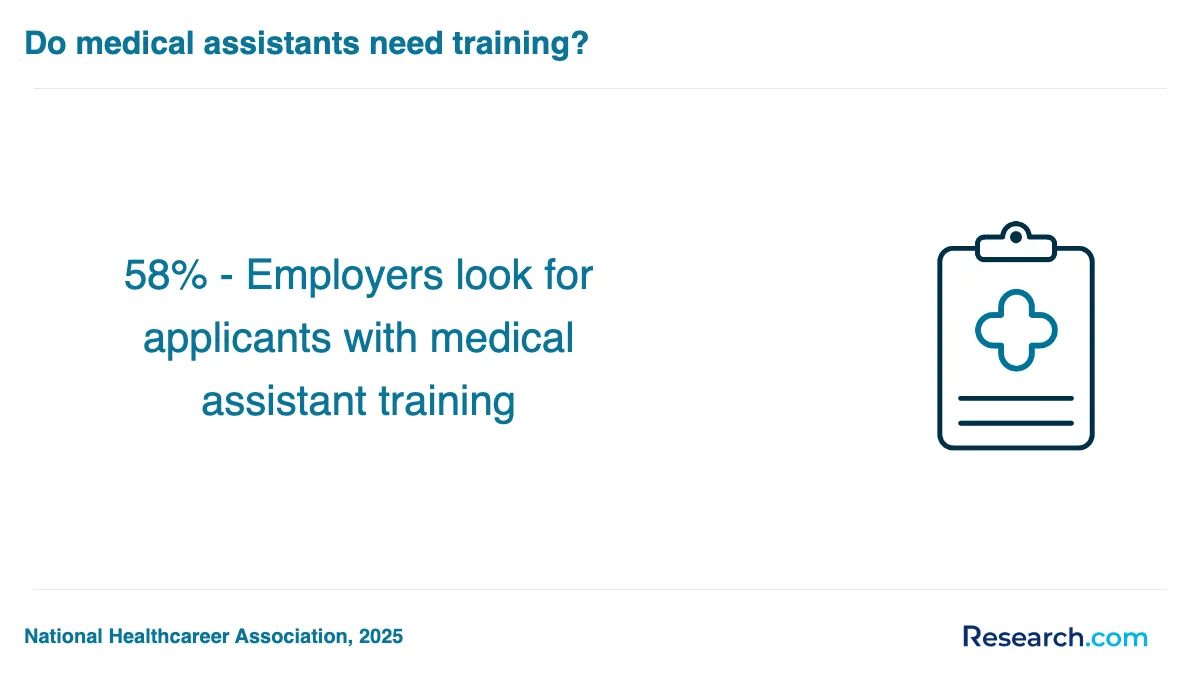 How do you choose the best medical assistant trade school program in Montana?