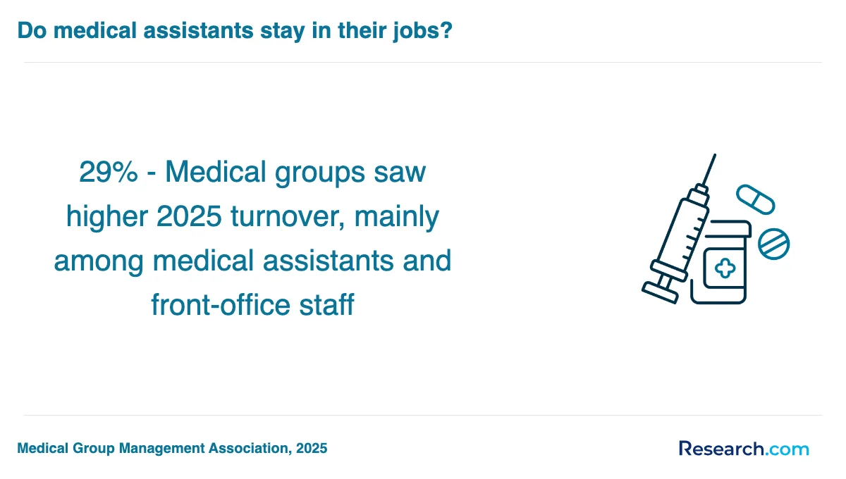 How do you choose the best medical assistant trade school program in Maryland?