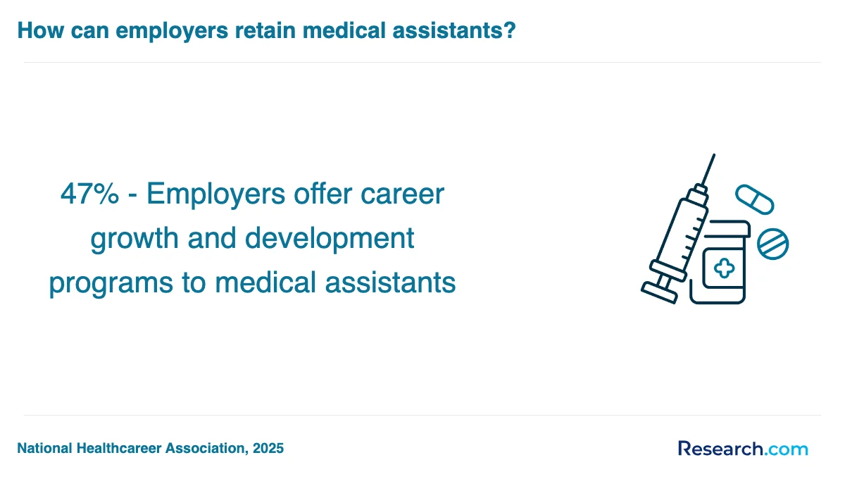 What is the average cost of medical assistant trade schools in Pocahontas?