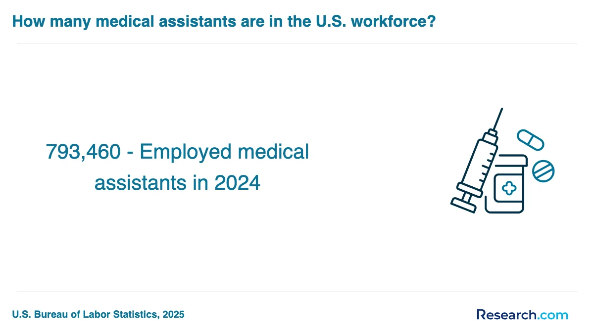 What is the average cost of medical assistant trade schools in New Mexico?
