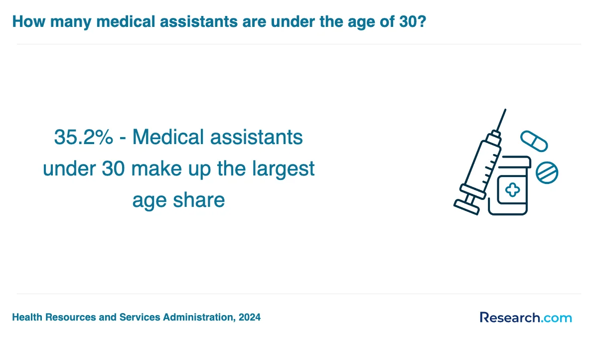 How do you choose the best medical assistant trade school program in Arnold?