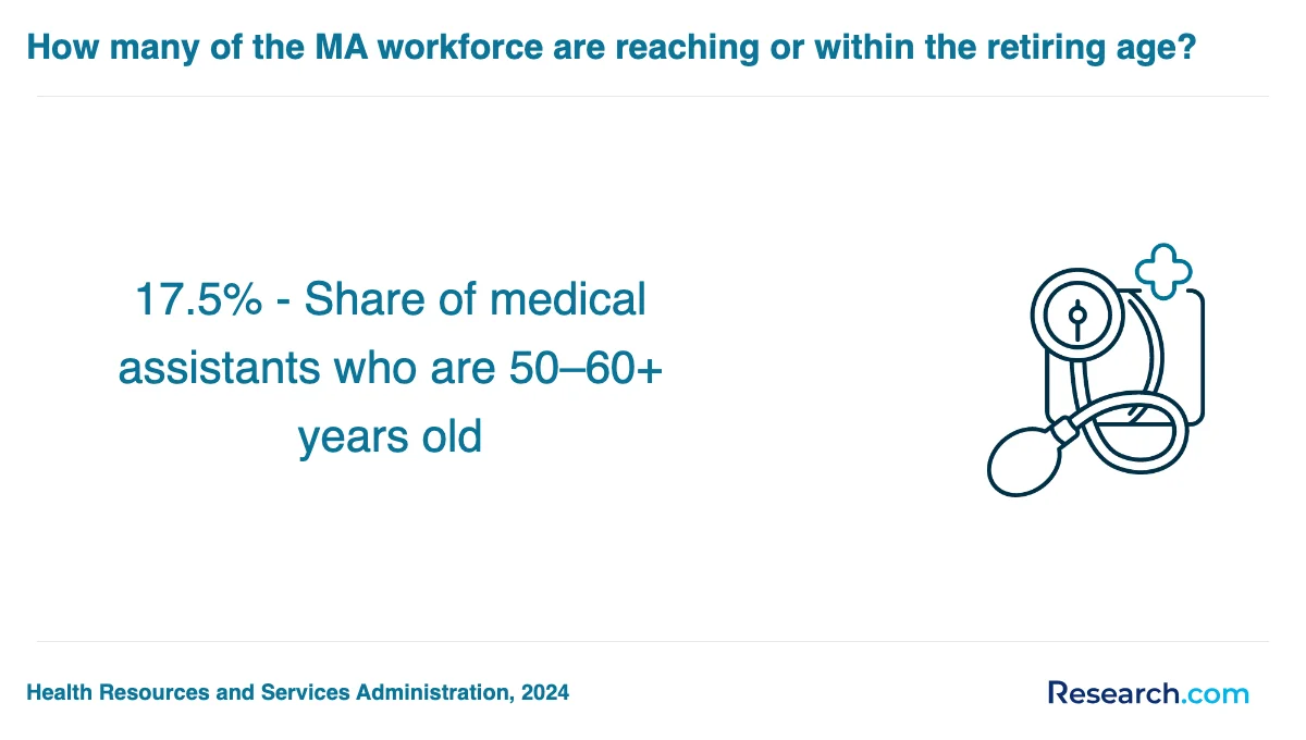 What is the average cost of medical assistant trade schools in Maryland?