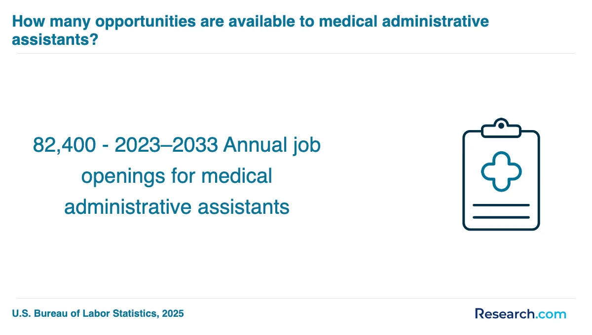 How do you choose the best medical assistant trade school program in Massachusetts?