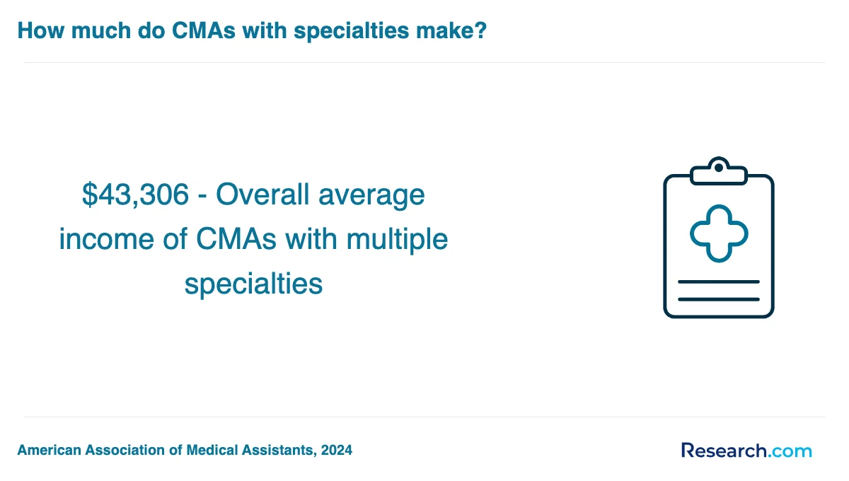How do you choose the best medical assistant trade school program in Media?