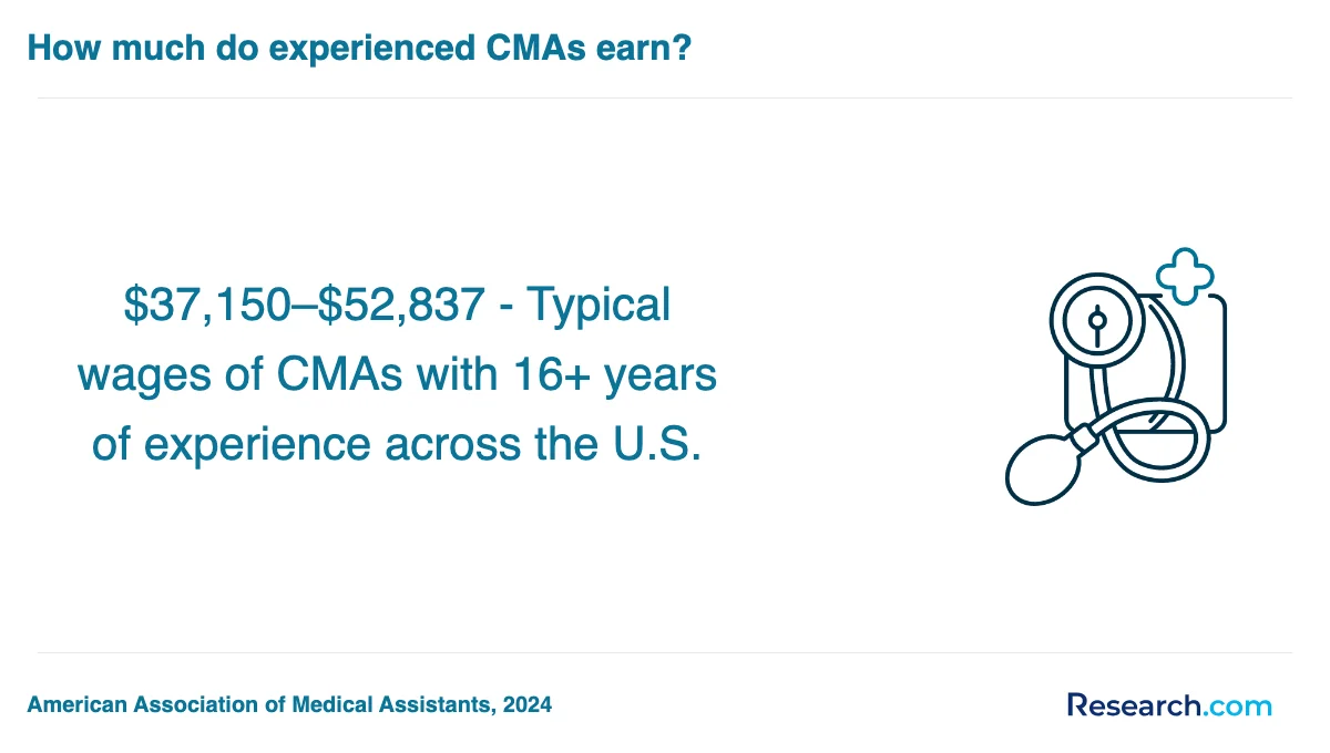 How do you choose the best medical assistant trade school program in Pocahontas?