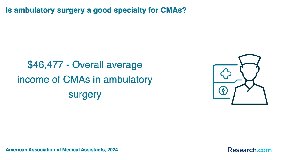 What are the prerequisites for enrolling in medical assistant trade schools in New Jersey?