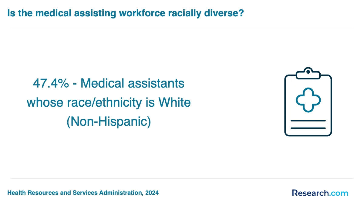 What are the prerequisites for enrolling in medical assistant trade schools in New Mexico?