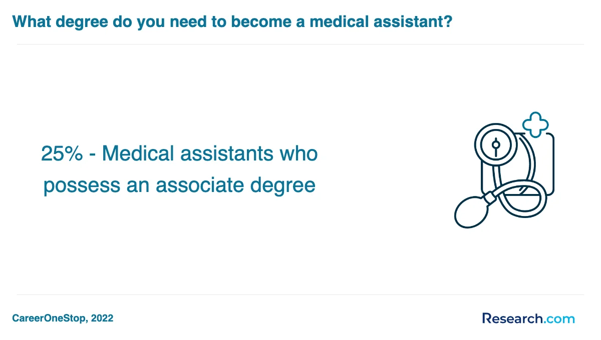 How do you choose the best medical assistant trade school program in Oregon?