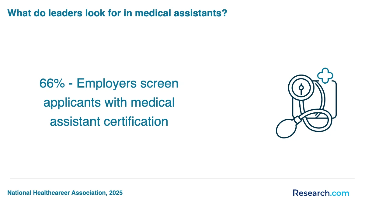 What are the prerequisites for enrolling in medical assistant trade schools in Montana?