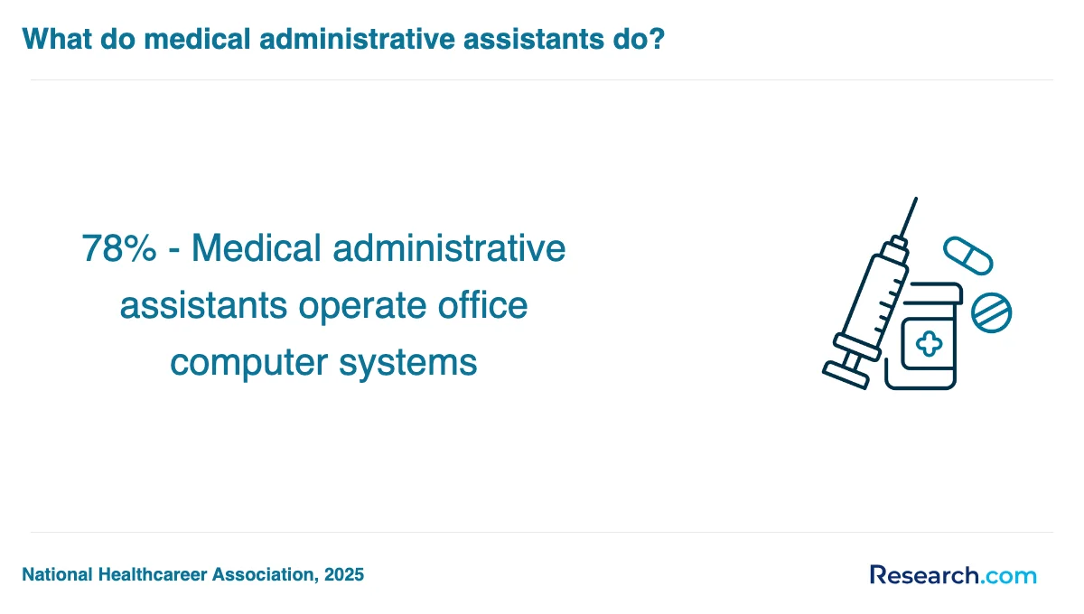 How do you choose the best medical assistant trade school program in Virginia?