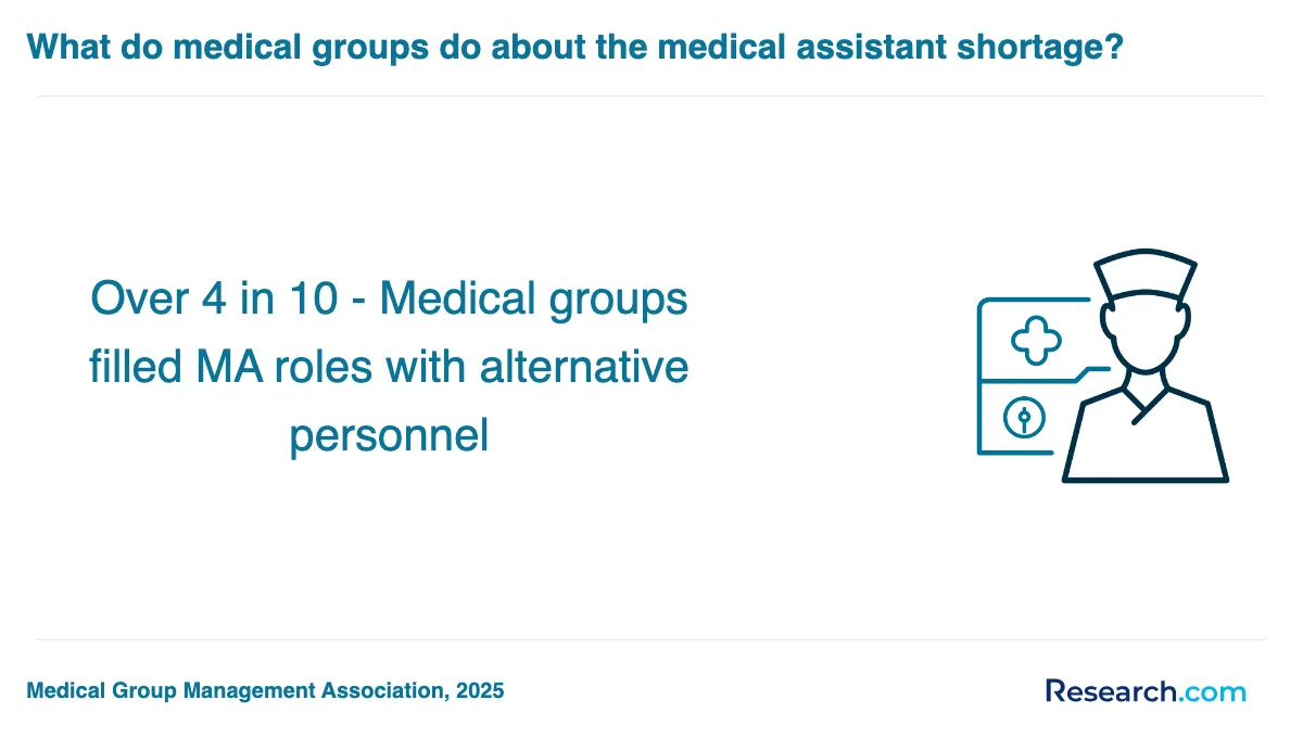 How do you choose the best medical assistant trade school program in Huntington?