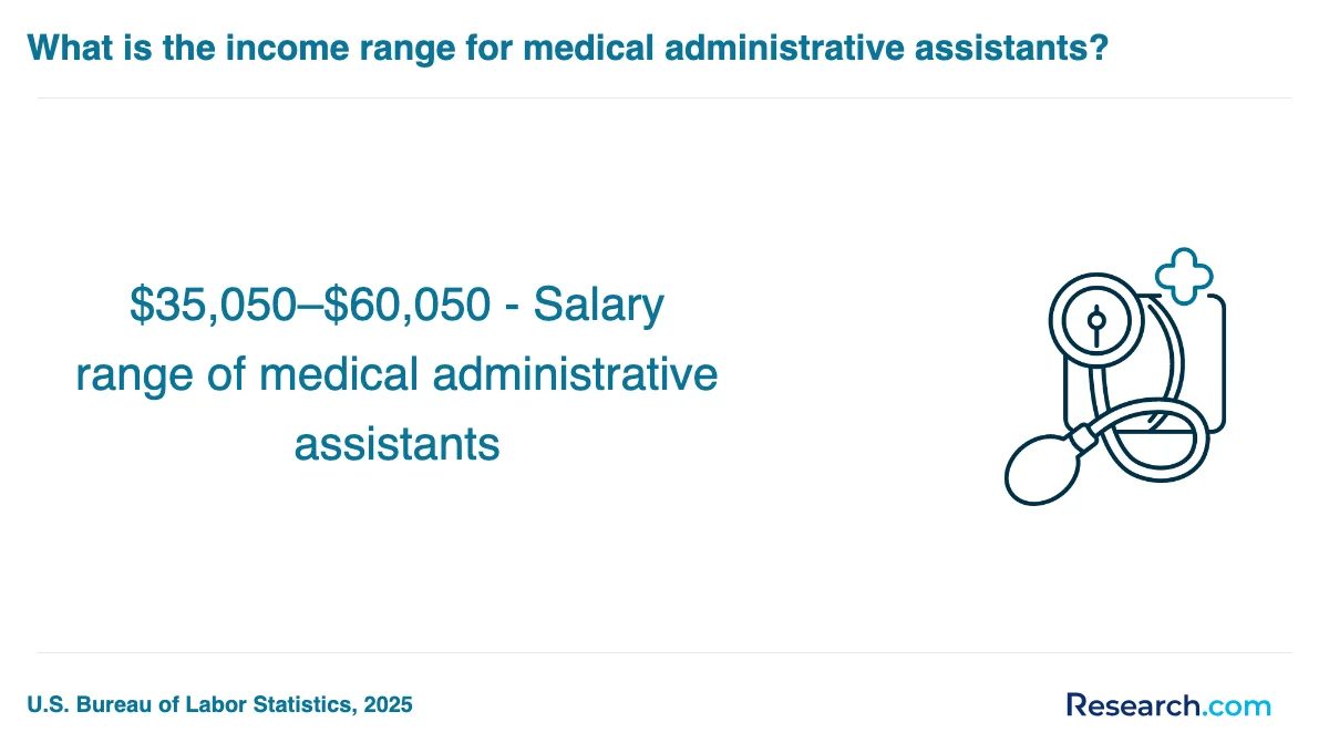 What are the prerequisites for enrolling in medical assistant trade schools in Massachusetts?