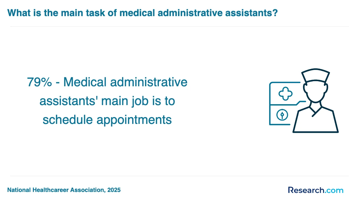 What is the average cost of medical assistant trade schools in California?