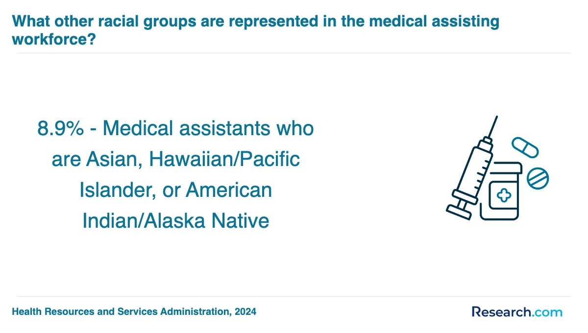 What are the prerequisites for enrolling in medical assistant trade schools in Oregon?