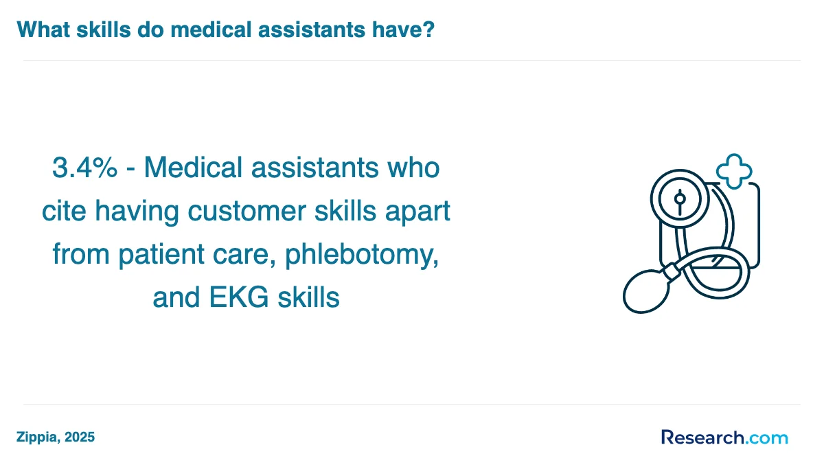 What is the average cost of medical assistant trade schools in Massachusetts?