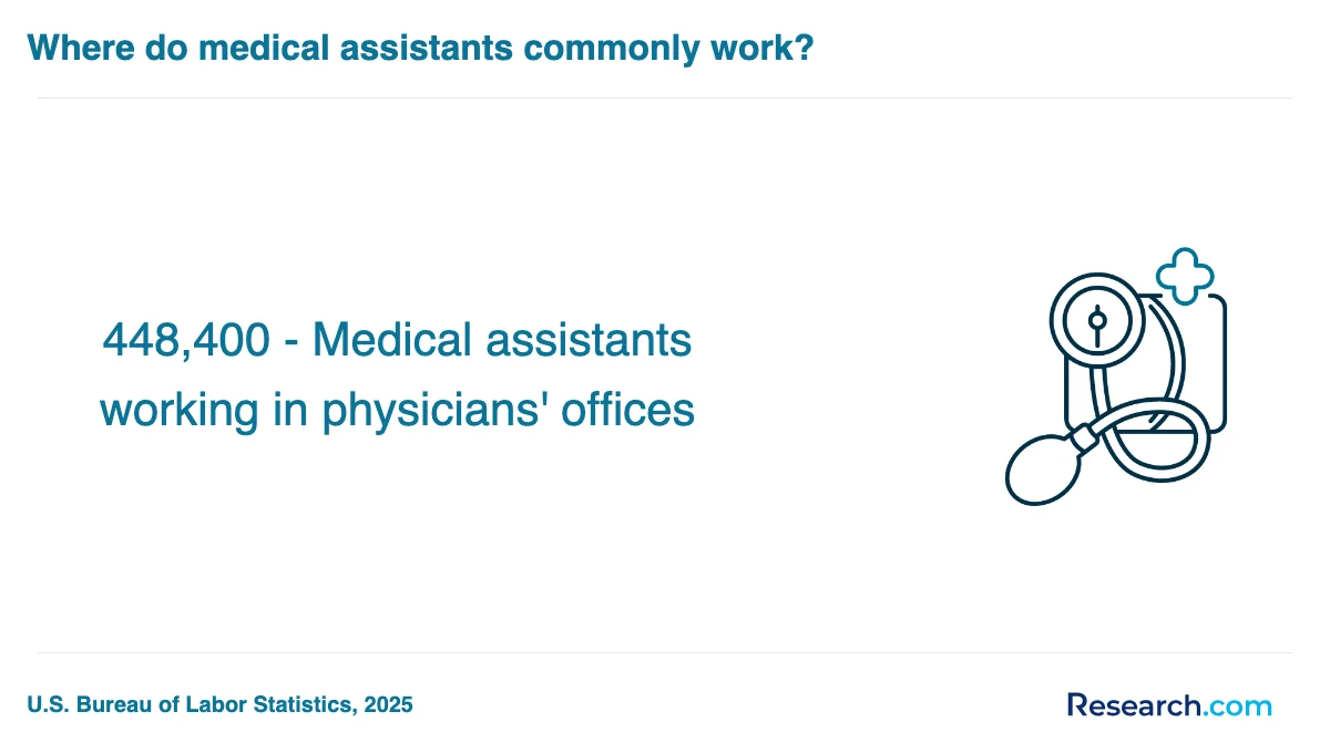 What is the average cost of medical assistant trade schools in West Virginia?