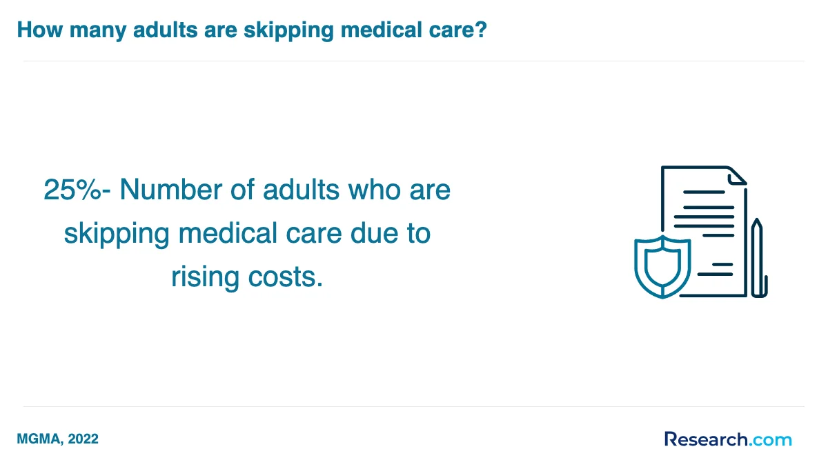 What is the average cost of medical biller & coder trade schools in Midwest?