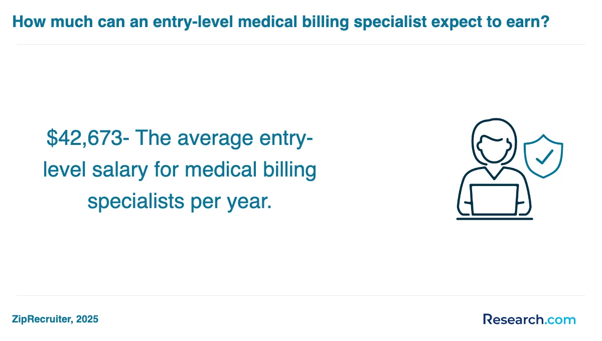 What are the prerequisites for enrolling in medical biller & coder trade schools in Northeast?