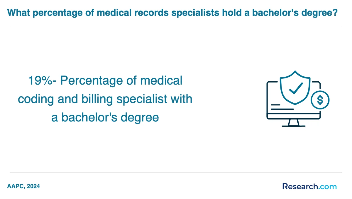 How do you choose the best medical biller & coder trade school program in Northeast?