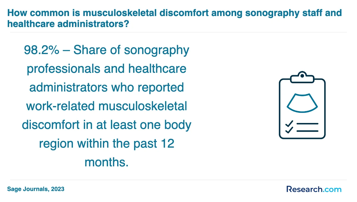 How do you choose the best medical sonographer trade school program in Cypress?