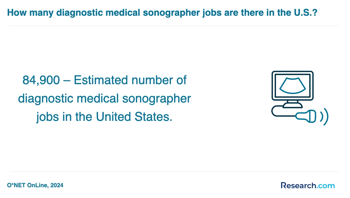 How do you choose the best medical sonographer trade school program in Las Cruces?