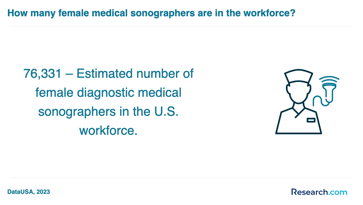 What is the average cost of medical sonographer trade schools in Pensacola?
