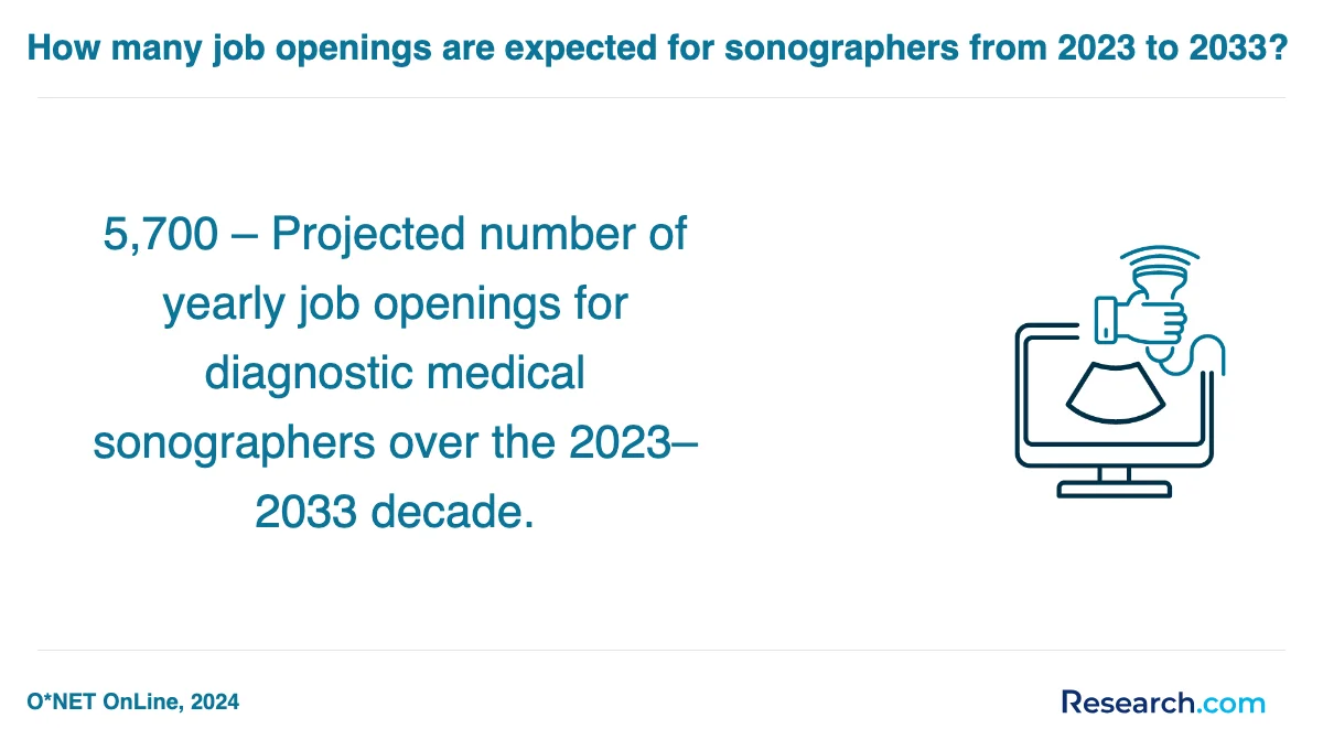 What are the prerequisites for enrolling in medical sonographer trade schools in Sioux City?