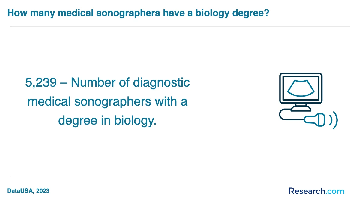What are the prerequisites for enrolling in medical sonographer trade schools in Midwest?