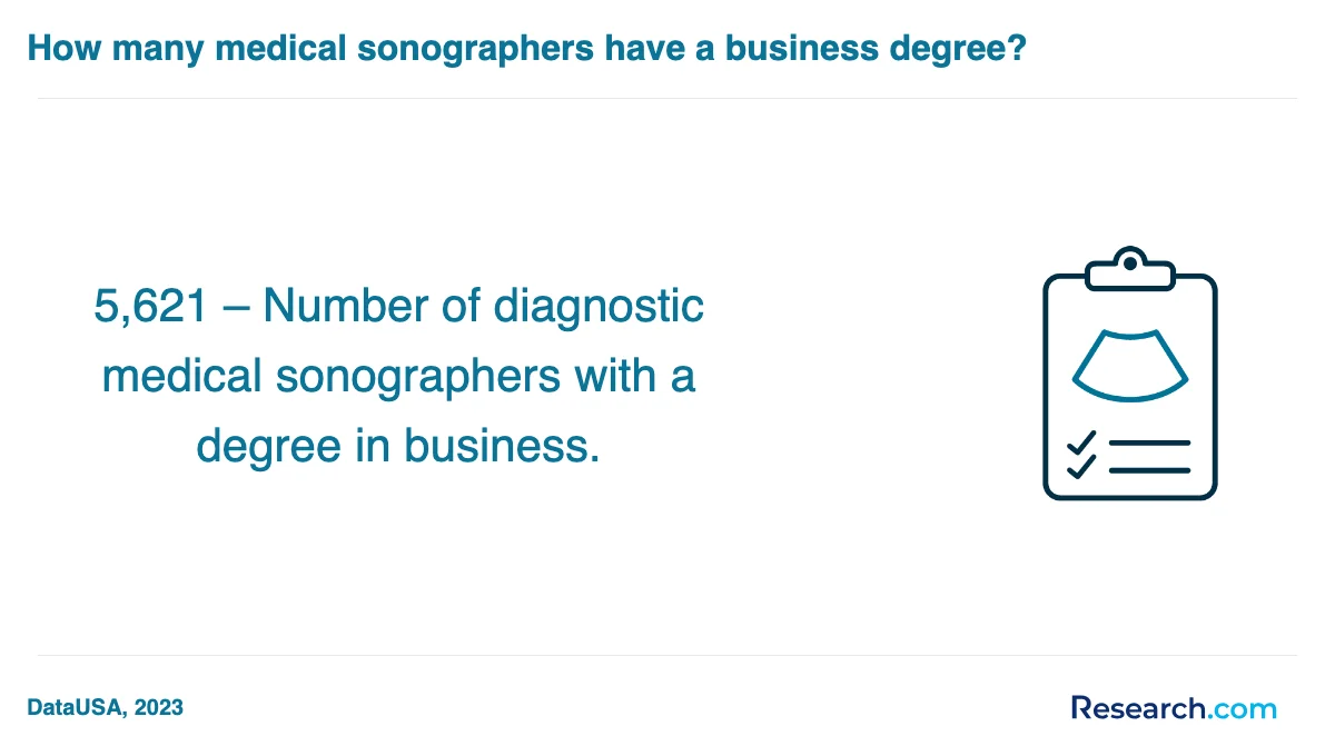 How do you choose the best medical sonographer trade school program in Winterville?
