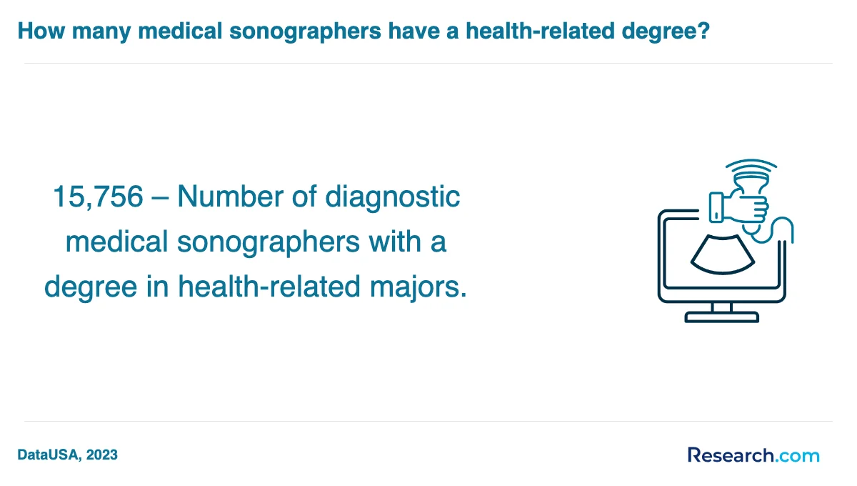 How do you choose the best medical sonographer trade school program in Beaumont?