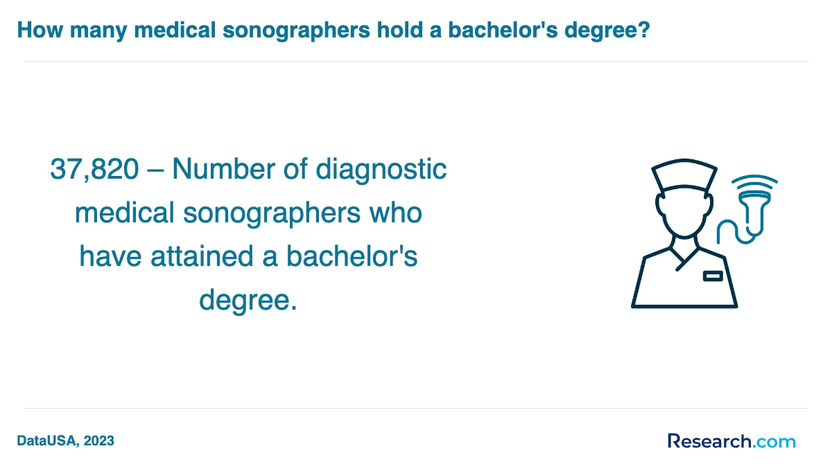 What is the average cost of medical sonographer trade schools in Mississippi?