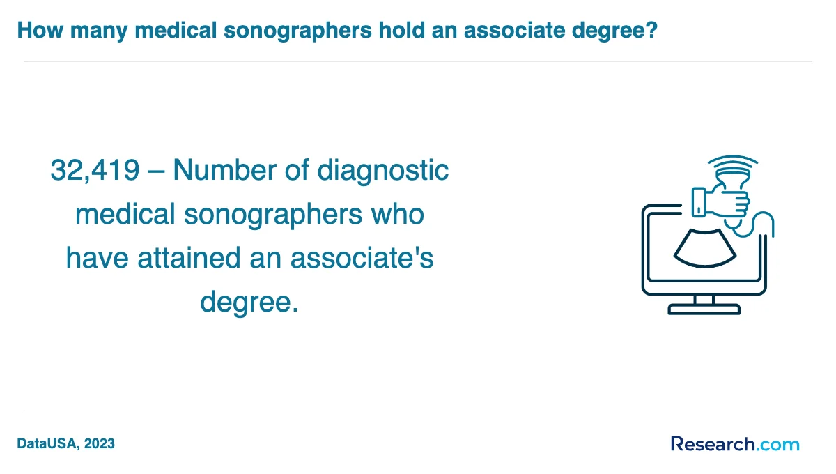 How do you choose the best medical sonographer trade school program in Oklahoma?