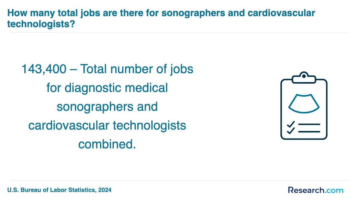 What is the average cost of medical sonographer trade schools in Big Rapids?