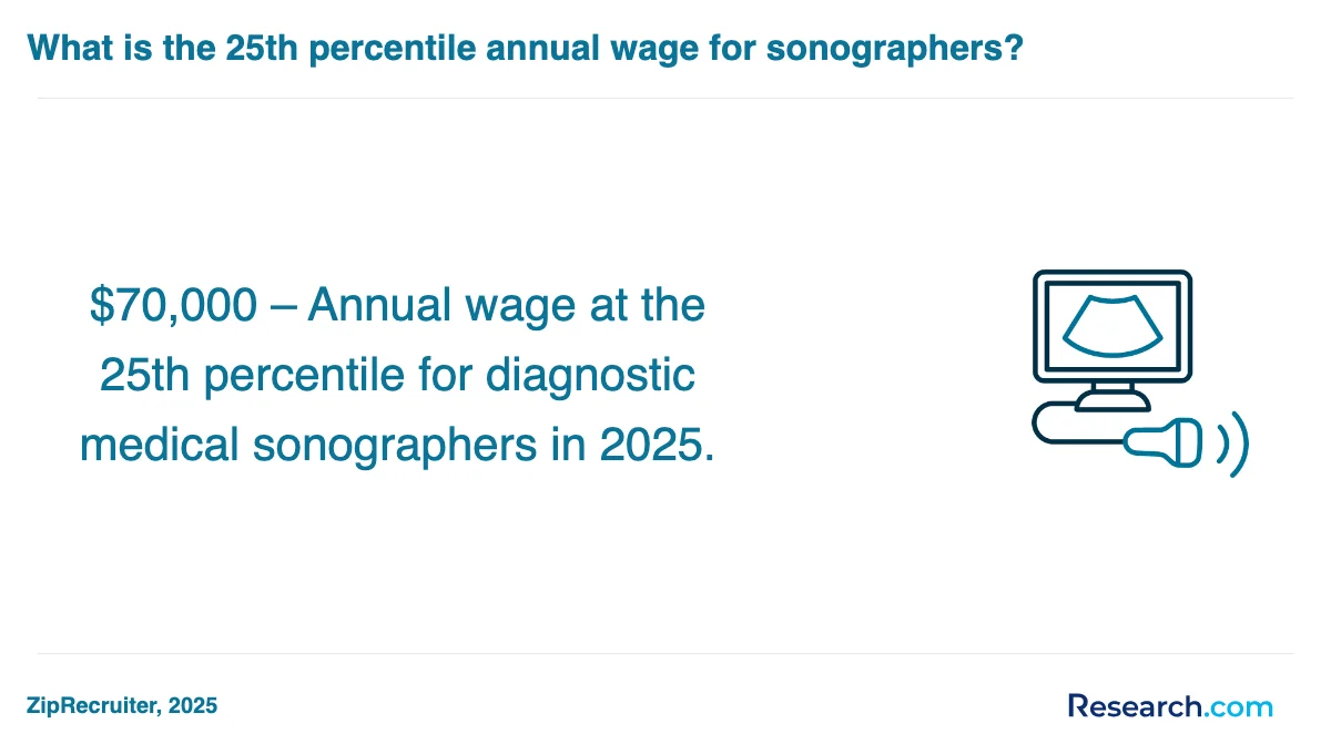 How do you choose the best medical sonographer trade school program in Charlottesville?