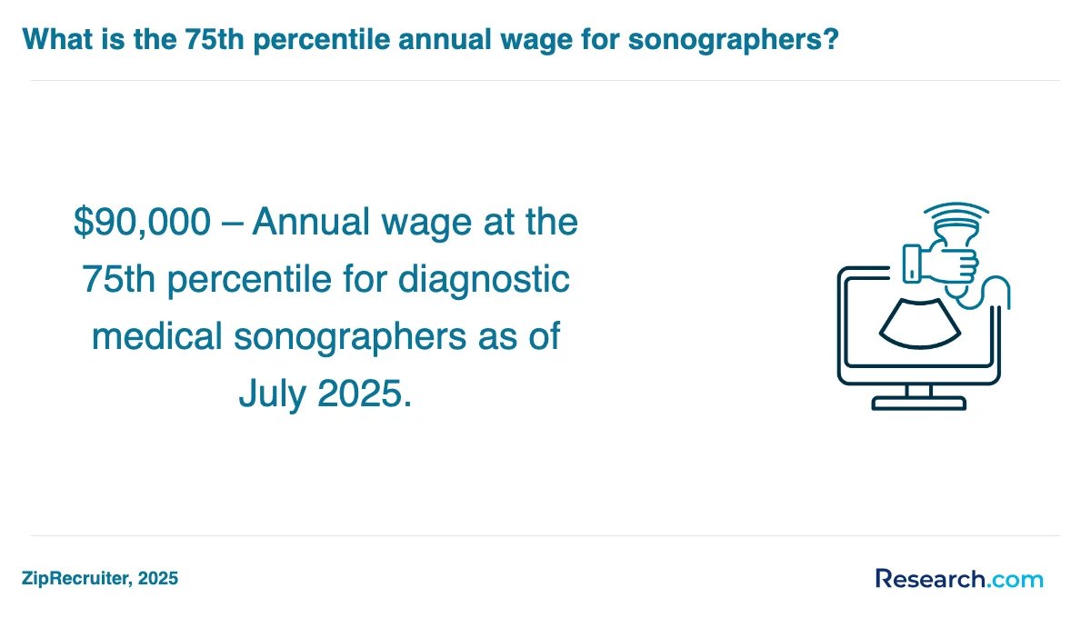What are the prerequisites for enrolling in medical sonographer trade schools in Chattanooga?