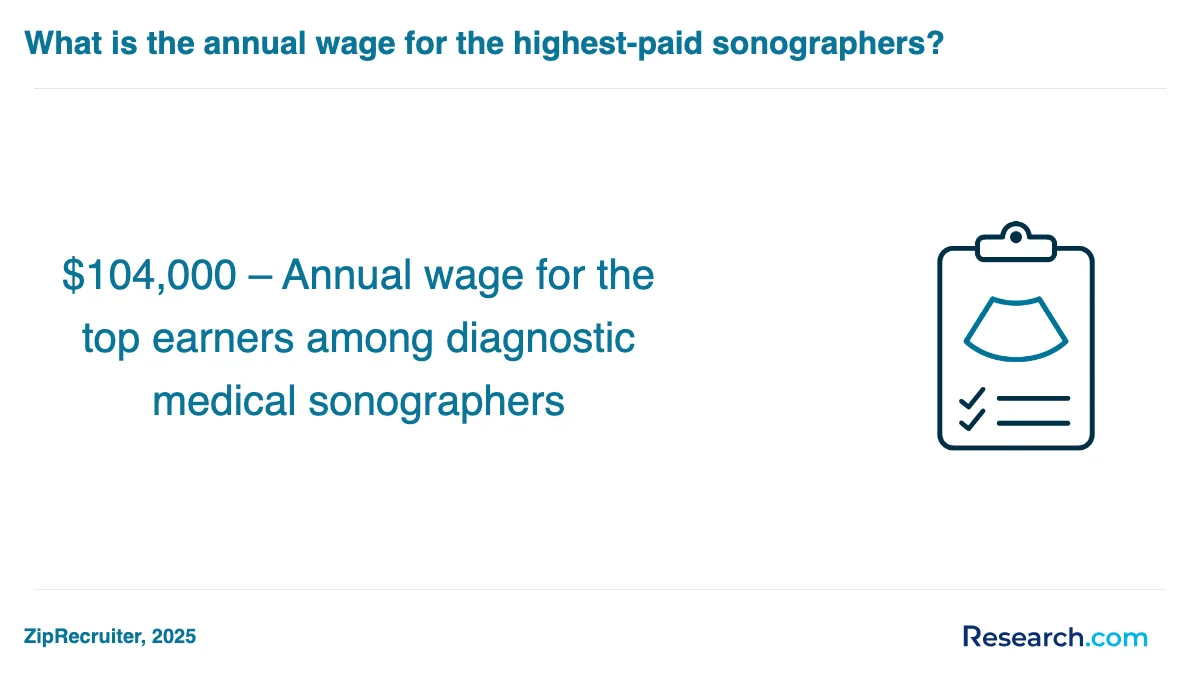 What are the prerequisites for enrolling in medical sonographer trade schools in Cypress?