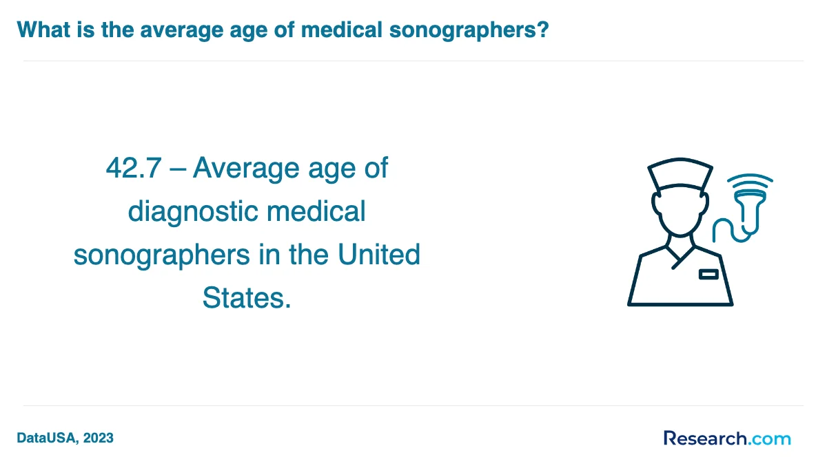 How do you choose the best medical sonographer trade school program in North Dakota?